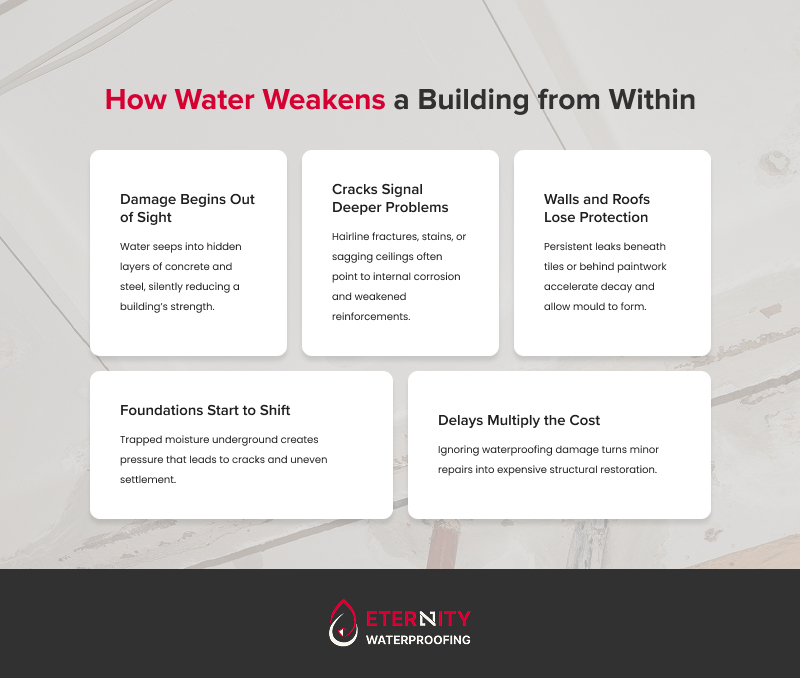 The Hidden Costs of Ignoring Waterproofing Damage in Singapore